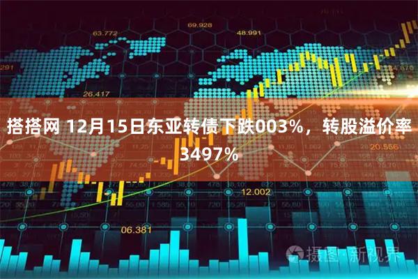 搭搭网 12月15日东亚转债下跌003%，转股溢价率3497%